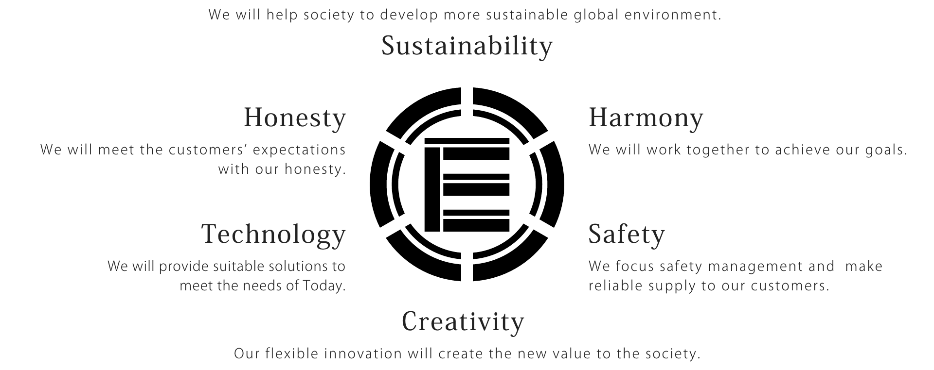 group values